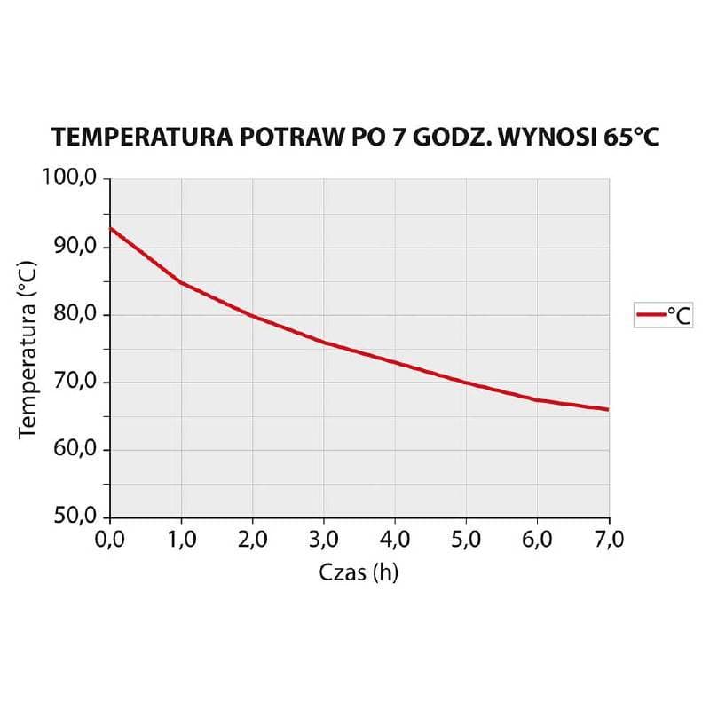 Termos stalowy 50 l