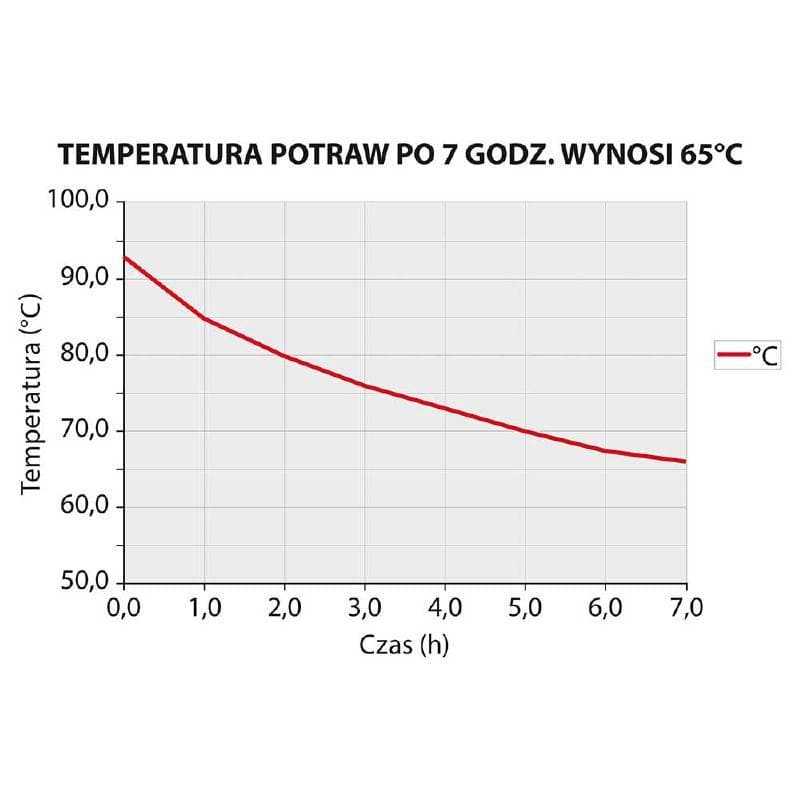 Termos stalowy 15 l z kranem