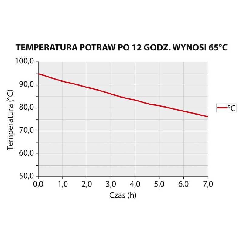Pojemnik termoizolacyjny do pizzy 32 l