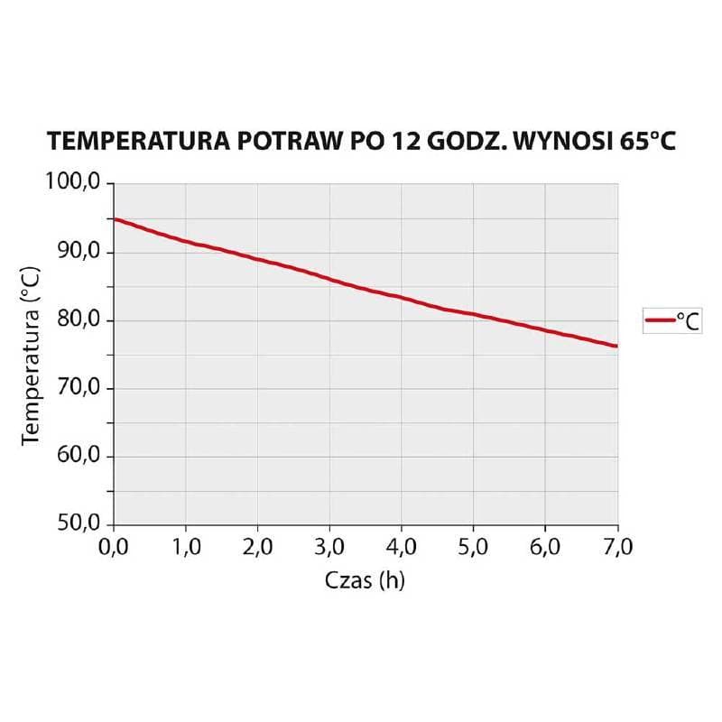 Pojemnik termoizolacyjny GN 1/1 200 mm