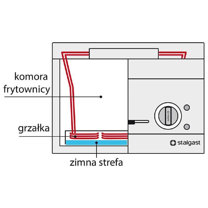 Frytownica elektryczna 400 - 15l