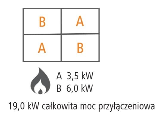 4-palnikowa kuchnia gazowa z wielofunkcyjnym piekarnikiem elektrycznym