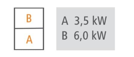 2-palnikowa kuchnia gazowa